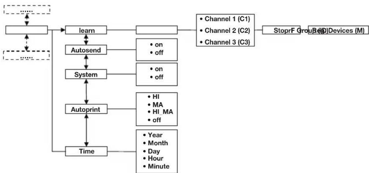 SECA 703 - Operate scales in a wireless group (menu) - 1