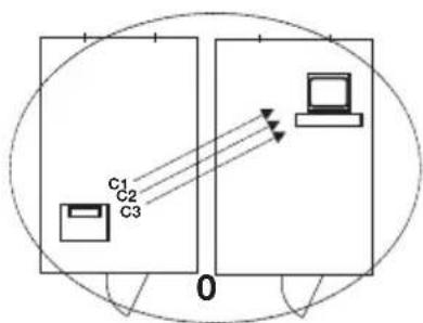 SECA 703 - seca Gruppi radio - 2