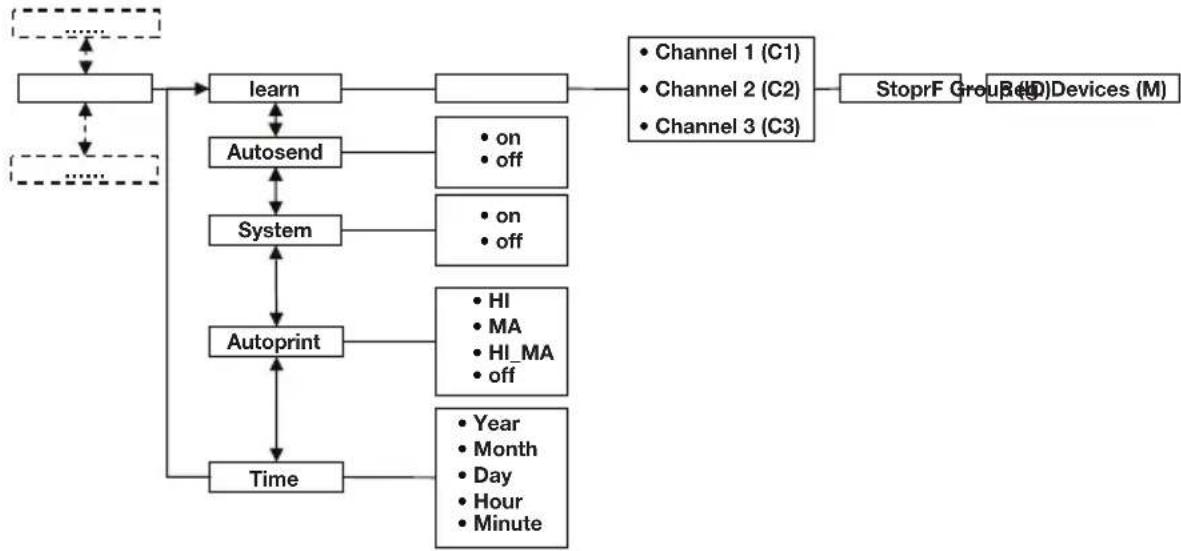 SECA 703 - Utilizar la báscula dentro de un grupo inalámbrico (menu) - 1