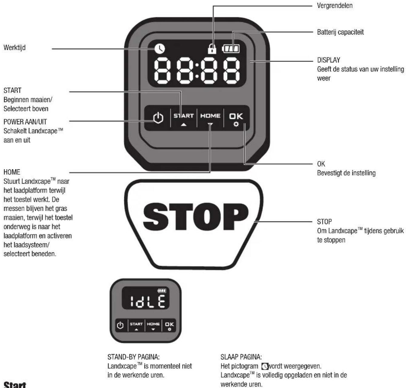 LANDXCAPE LX799 - 4.Bedieningspaneel - 1