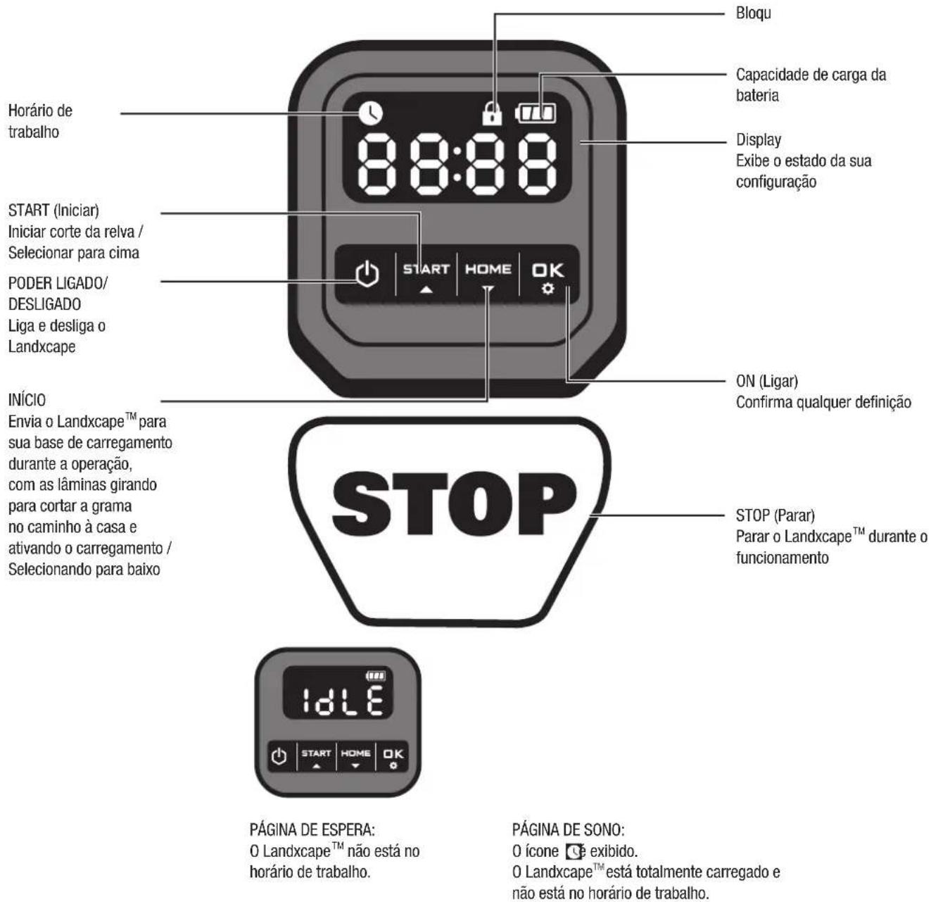 LANDXCAPE LX799 - Painel de controlo - 1
