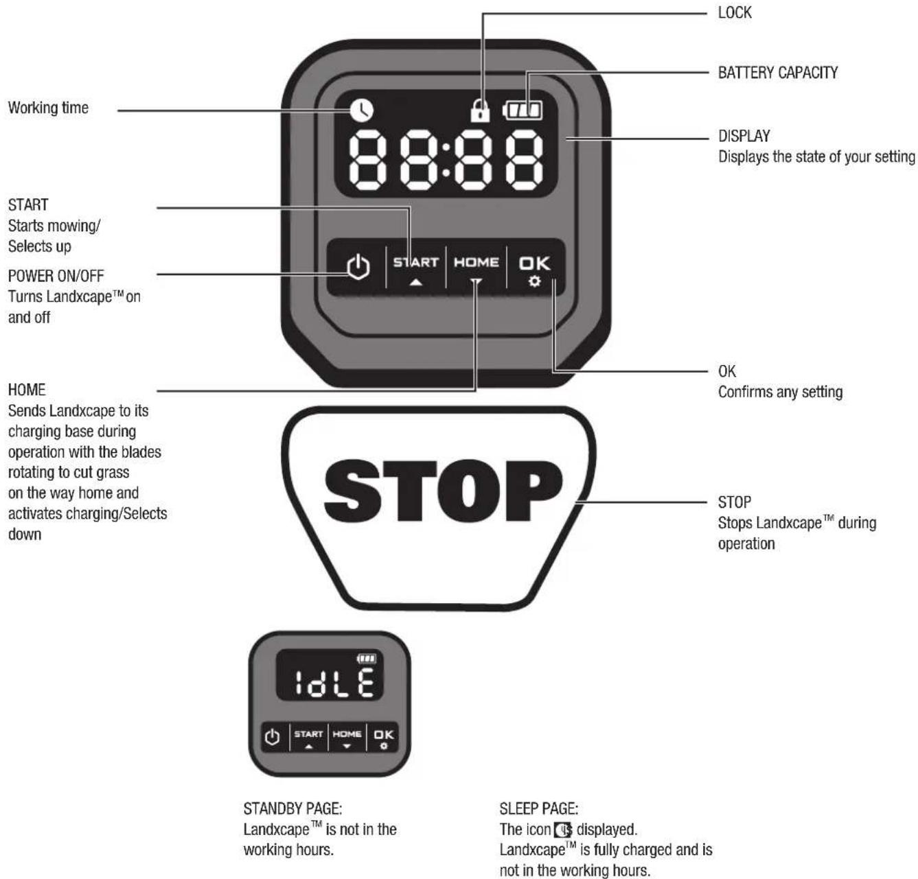 LANDXCAPE LX799 - Control panel - 1