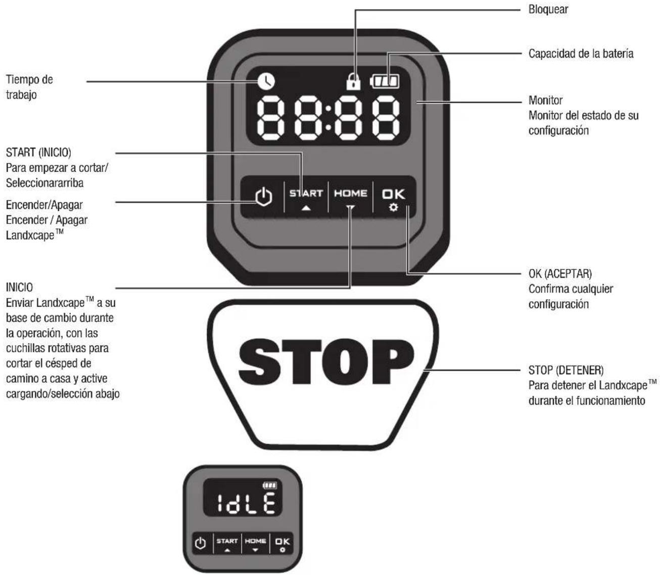 LANDXCAPE LX799 - Panel de control - 1