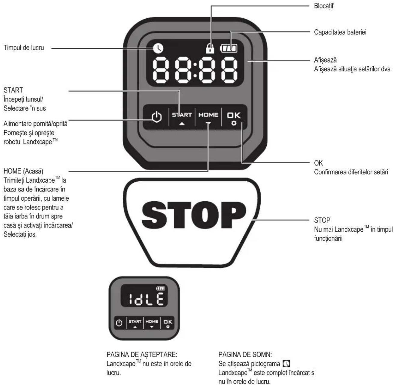 LANDXCAPE LX799 - Panou Control - 1