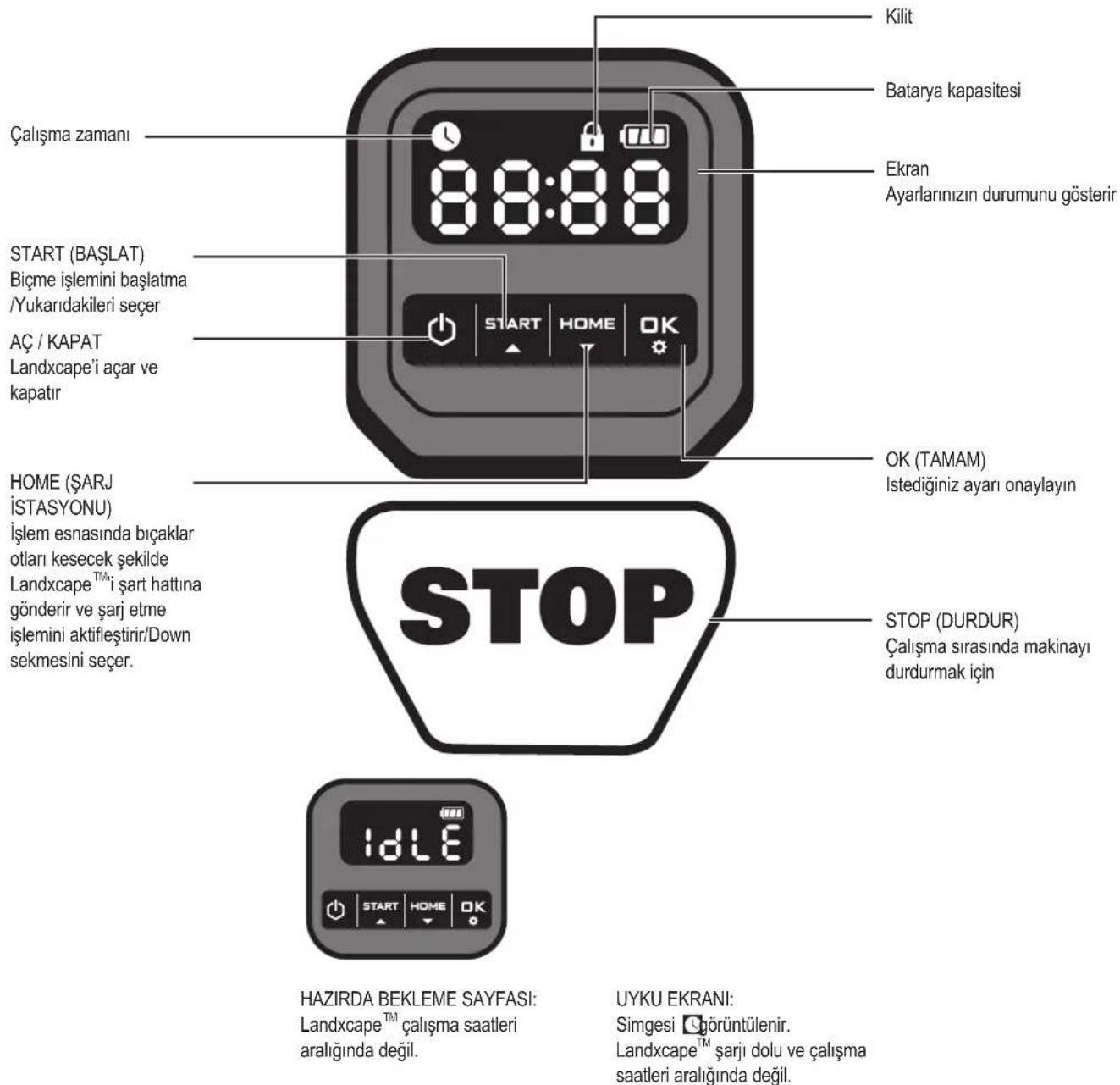 LANDXCAPE LX799 - Kontrol paneli - 1