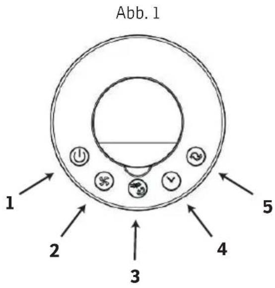 Sonnenkönig Dolmen 3 - Bedienung - 1