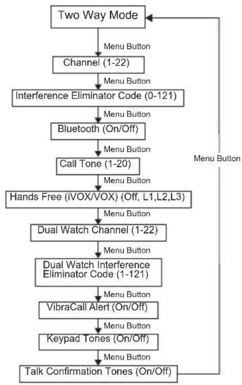 MOTOROLA TALKABOUT T803 - Navigating the Menu Pages - 2