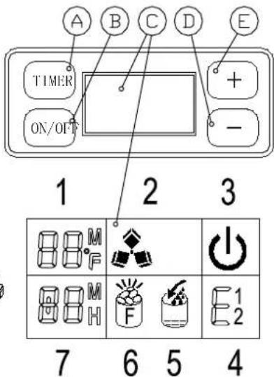 FRIGIDAIRE EFIC452SS - APPRENDRE À CONNAÎTRE VÔTURE UNITE - 3