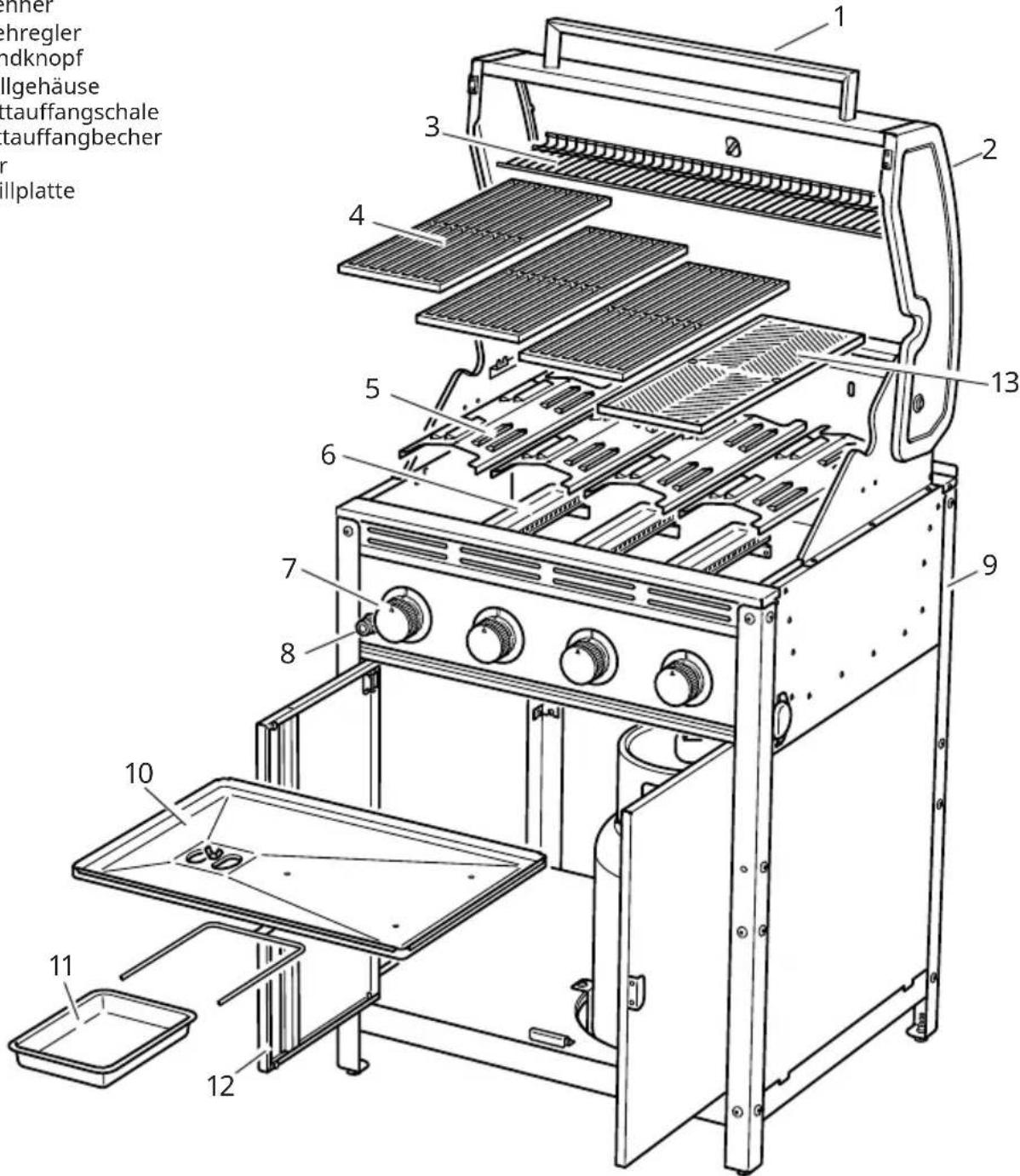 IKEA GRILLSKÄR 304.899.37 - ÜBERSICHT ÜBER DIE FUNKTIONEN - 1