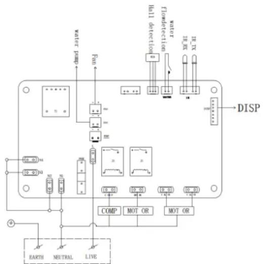 Avanti NIMD3313SIS - > Panne électrique - 1