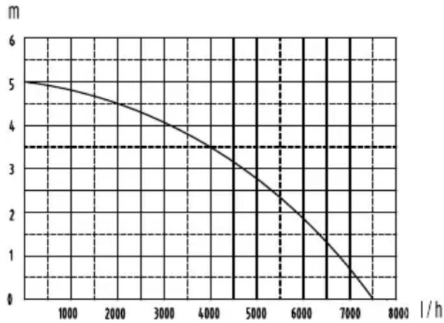 Grizzly TSP 7525 K - Performance data - 1