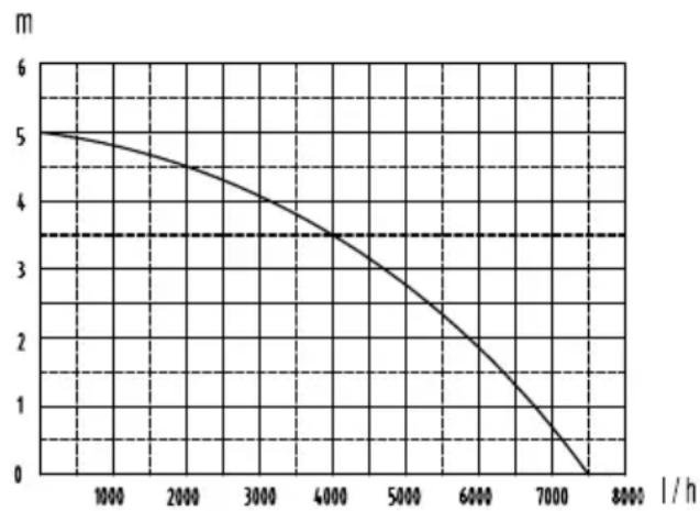 Grizzly TSP 7525 K - Datas de rendimiento - 1