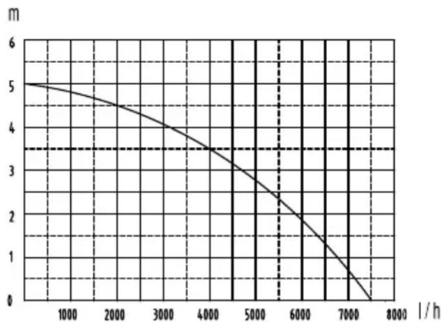 Grizzly TSP 7525 K - Našumas - 1