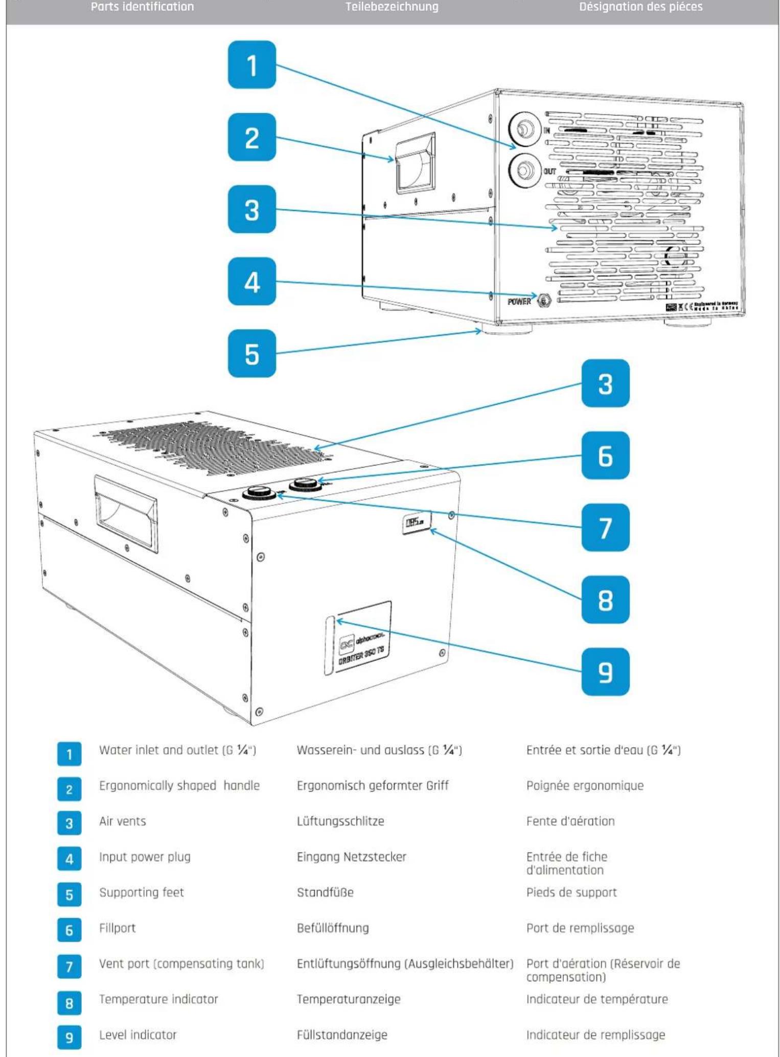 Alphacool ES Orbiter 360 TS - 9