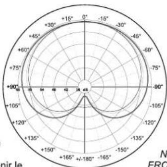 FBT MUSE 118FS - POWER SUPPLY 220 - 230 V - 1