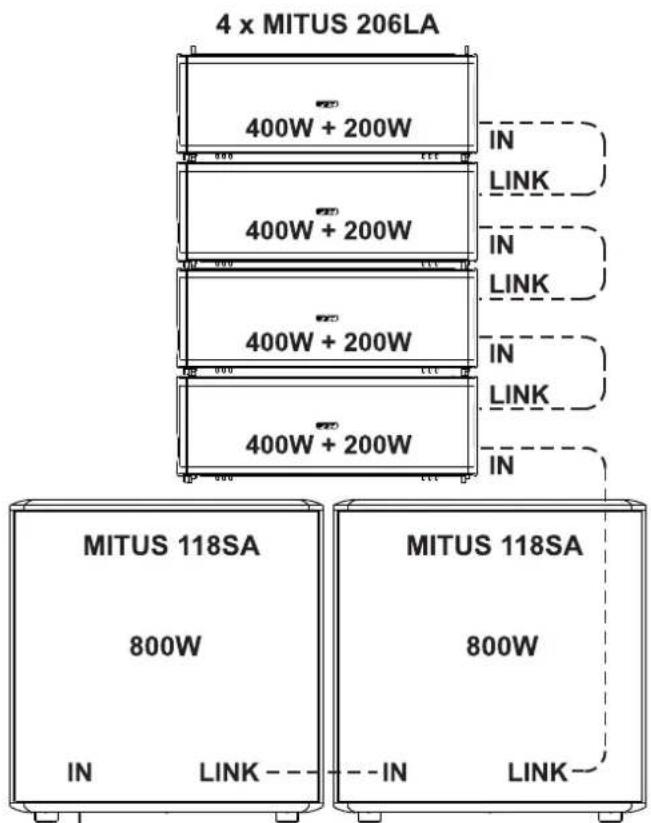 FBT MITUS 210M - 120V~ - 12