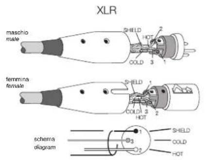 FBT MITUS 210M - 121S/118S - 12