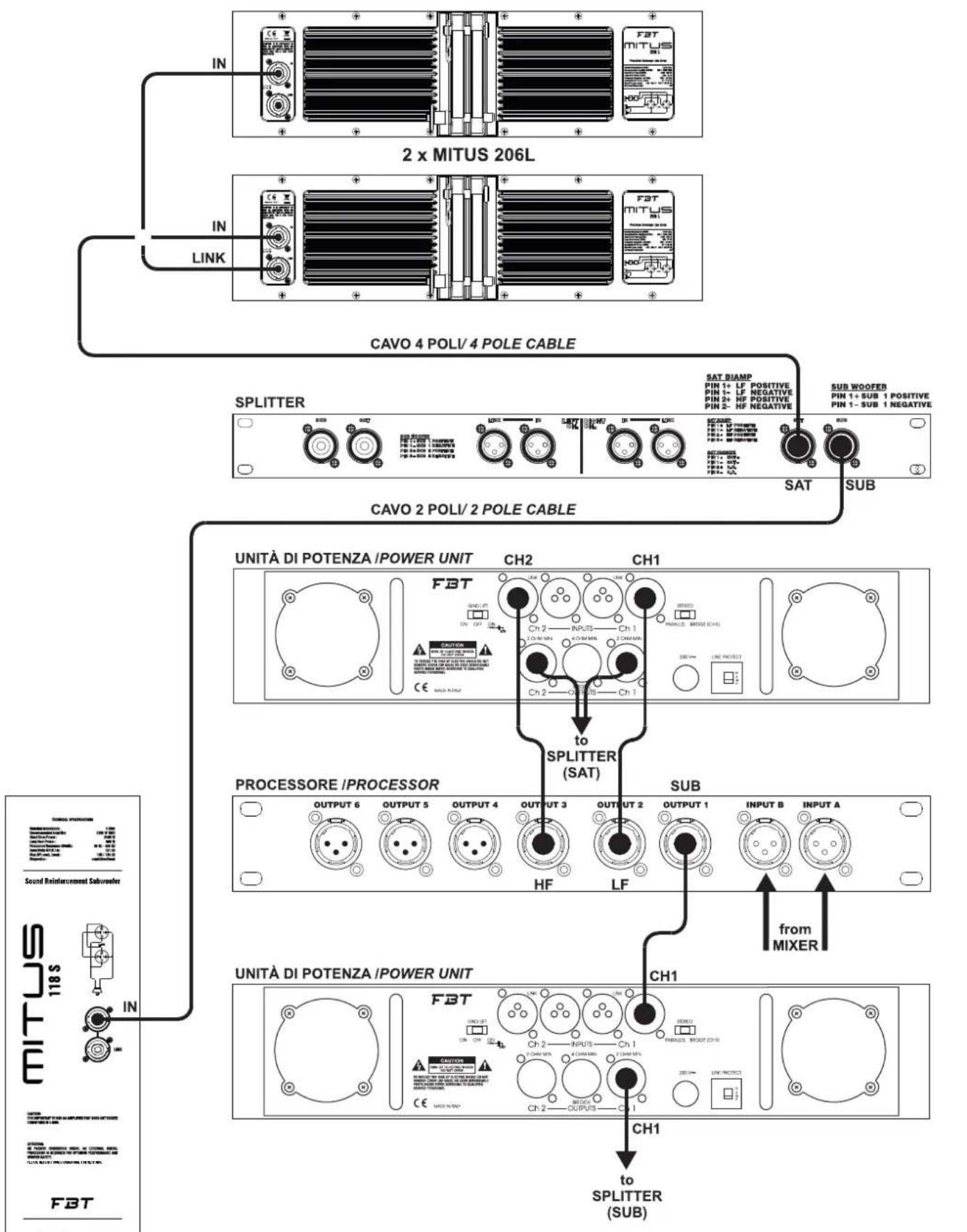 FBT MITUS 210M - 120V~ - 10