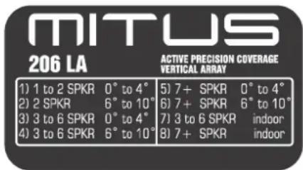 FBT MITUS 210M - Version passive - 3