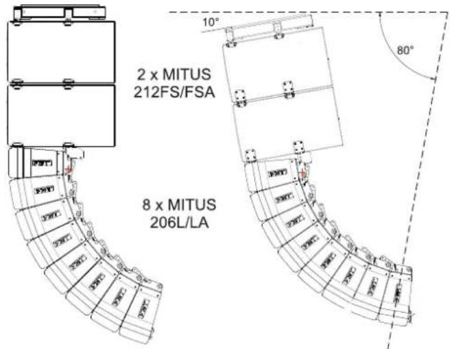 FBT MITUS 210M - Operations to be avoided: - 1