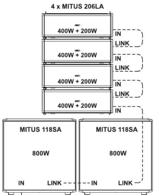 FBT MITUS 210M - 120V~ - 11