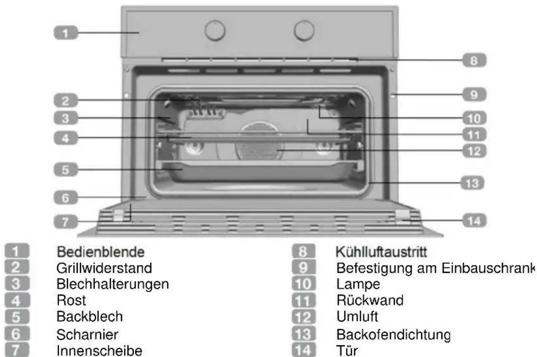 BARAZZA 1FEVEMCN - Backofenbeschreibung - 1