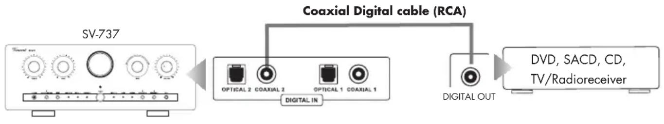 VINCENT SV737 - CONNECTION OF SOURCE DEVICES OVER OPTICAL IN AND COAXIAL IN - 2