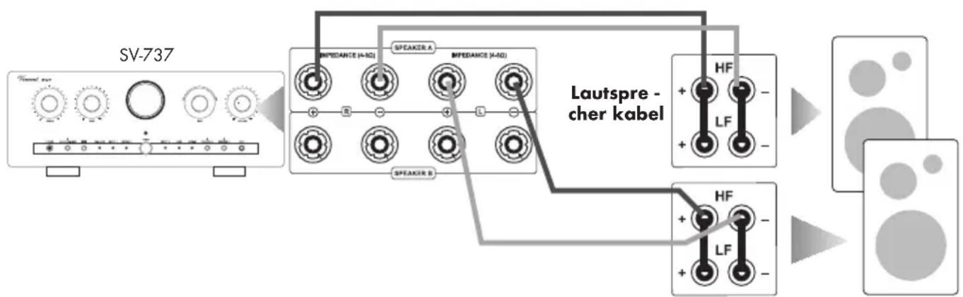 VINCENT SV737 - ANSCHLUSS DER LAUTSPRECHER - 1