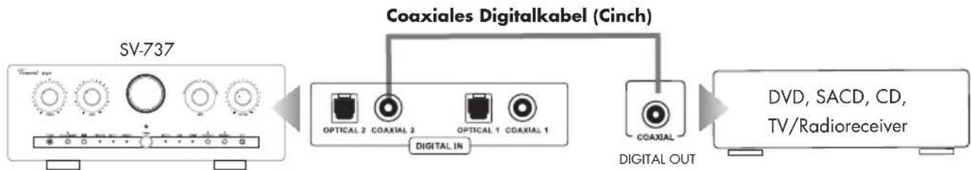 VINCENT SV737 - ANSCHLUSS DER QUELLGERÄTE ÜBER OPTICAL IN UND COAXIAL IN - 2