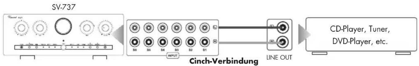 VINCENT SV737 - ANSCHLUSS DER QUELLGERÄTE - 2