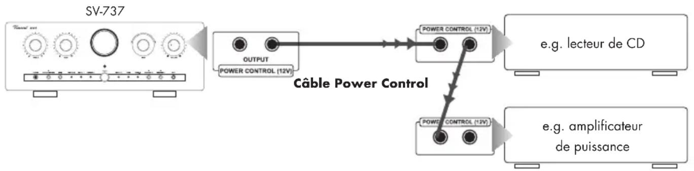 VINCENT SV737 - LIAISONS CABLEES POUR LA COMMANDE DE MISE SOUS TENSION (POWER CONTROL) - 1