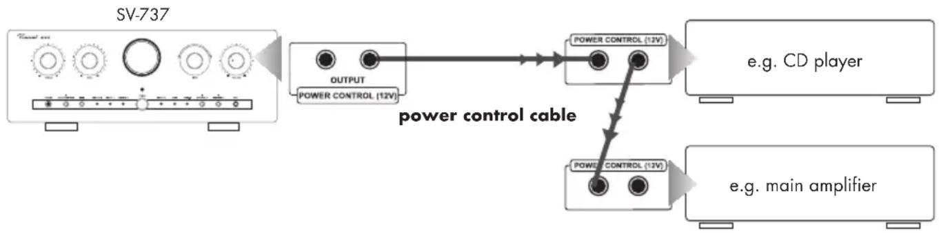 VINCENT SV737 - CONNECTIONS FOR THE STANDBY CONTROL (POWER CONTROL) - 1