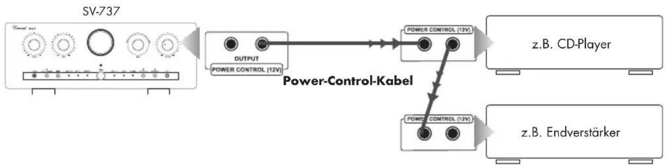 VINCENT SV737 - KABELVERBINDUNGEN FÜR DIE EINSCHALTSTEUERUNG (POWER CONTROL) - 1