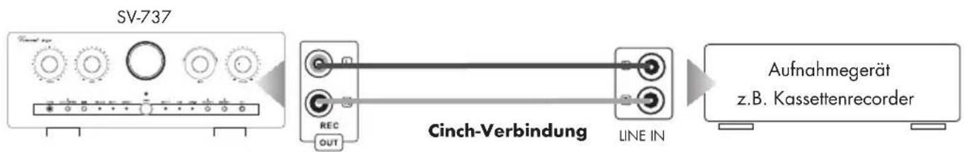 VINCENT SV737 - ANSCHLUSS EINES AUFNAHMEGERÄTES - 1