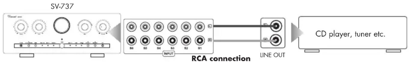 VINCENT SV737 - CONNECTION OF THE SOURCE EQUIPMENT - 2