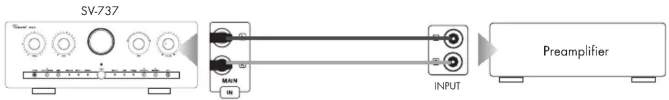 VINCENT SV737 - CONNECTION OF AN EXTERNAL PREAMPLIFIER OR EXTERNAL POWER AMPLIFIER - 1