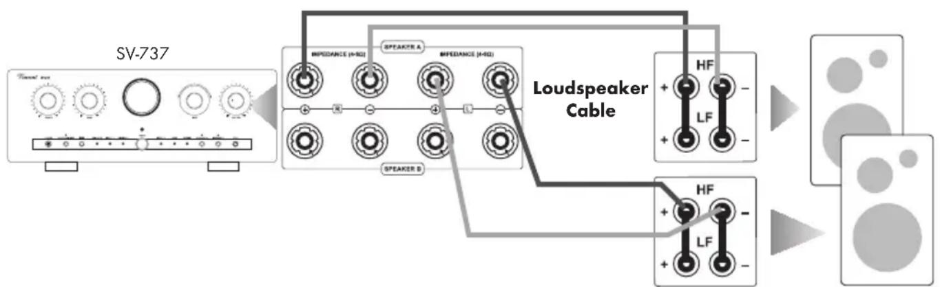 VINCENT SV737 - CONNECTION OF THE LOUDSPEAKERS - 1
