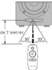 Airpulse A100 - Description de la télécommande - 3