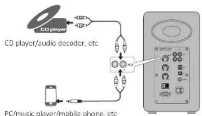 Airpulse A100 - AUX Input Mode - 1