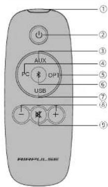 Airpulse A100 - Description de la télécommande - 1