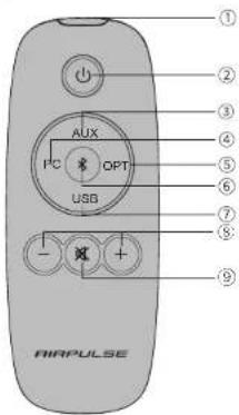 Airpulse A100 - Remote Control Illustration - 1