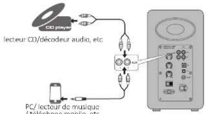 Airpulse A100 - Mode source AUX - 1