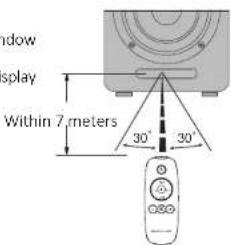 Airpulse A100 - Remote Control Illustration - 3