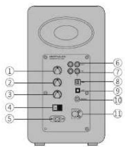 Airpulse A100 - Description de l'enceinte - 1