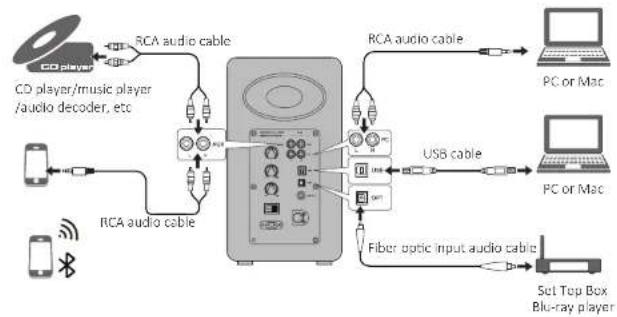 Airpulse A100 - 3.Connect to playback devices - 1