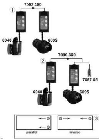 Tunze Nanostream 6020 - Bouton de réglage « pulse » (3) - 3