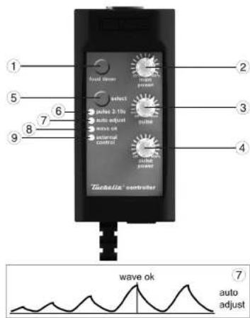 Tunze Nanostream 6020 - Bouton de réglage « pulse » (3) - 1