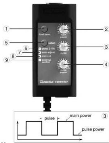 Tunze Nanostream 6020 - Description rapide des commandes - 1