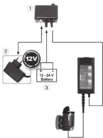 Tunze Nanostream 6020 - Mise en service uniquement pour 6040 - 1