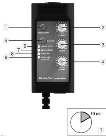 Tunze Nanostream 6020 - Turbelle® Controller - 1
